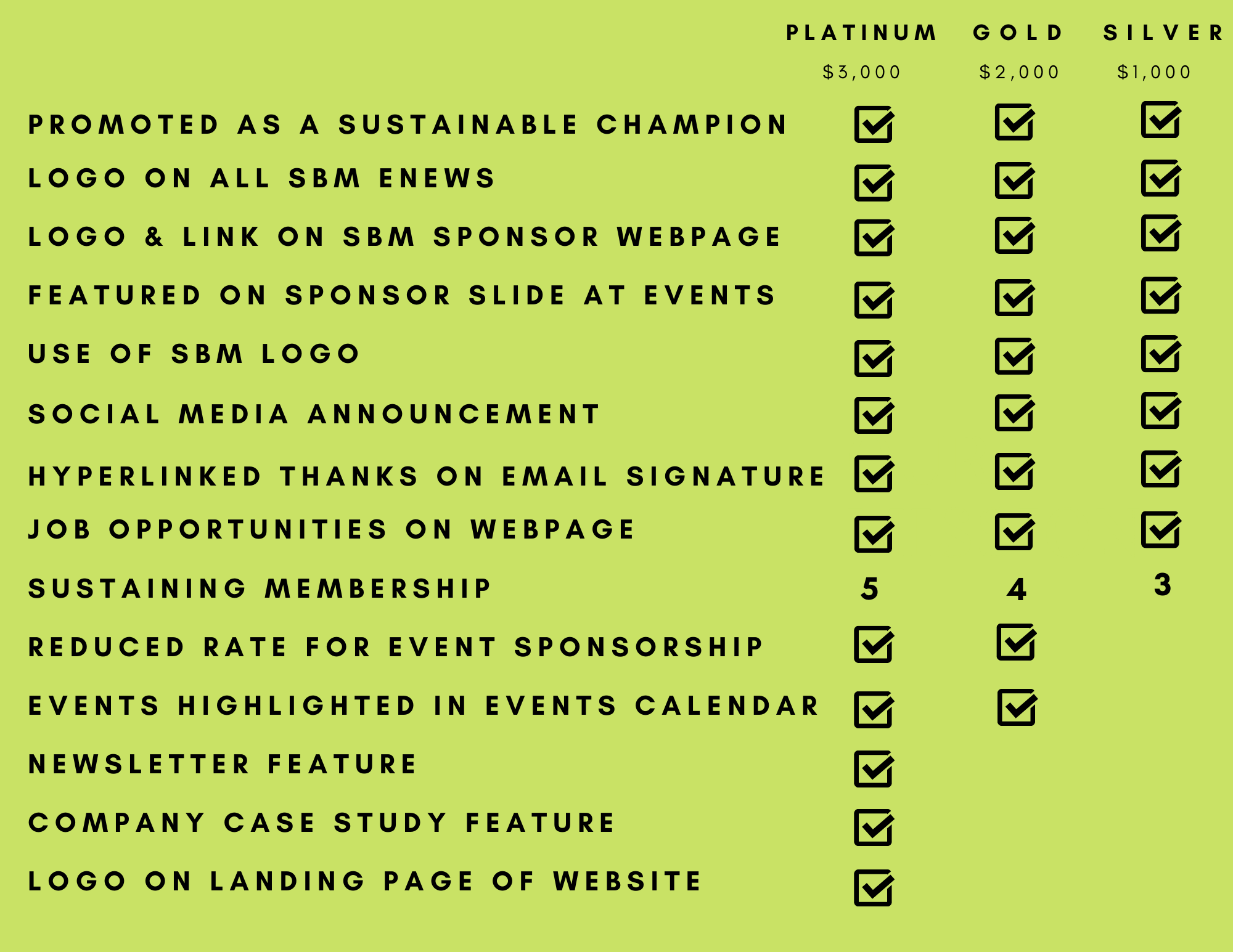 Copy of Sponsor Brochure(1) list of silver, gold and platinum sponsorships. Contact us for full list. Sponsorship benefits could include: ocial media announcement Logo on all SBM eNews Logo & LINK on SBM sponsor webpage Featured on Sponsor slide at events Use of SBM logo Promoted as a Sustainable Builidng Champion Hyperlinked thanks On ED signature Job opportunities on webpage Sustaining Membership Reduced rate for event sponsorship Events highlighted in events calendar Newsletter feature Company Case study Feature Logo on landing page of Website