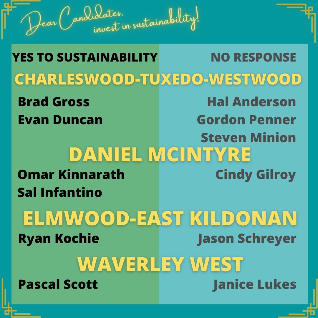 YES TO SUSTAINABILITY Brad Gross  Evan Duncan NO RESPONSE Hal Anderson  Gordon Penner  Steven Minion DANIEL MCINTYRE YES TO SUSTAINABILITY     Omar Kinnarath     Sal Infantino NO RESPONSE Cindy Gilroy ELMWOOOD-EAST KILDONAN YES TO SUSTAINABILITY Ryan Kochie NO RESPONSE Jason Schreyer WAVERLY WEST YES TO SUSTAINABILITY Pascal Scott NO RESPONSE Janice Lukes