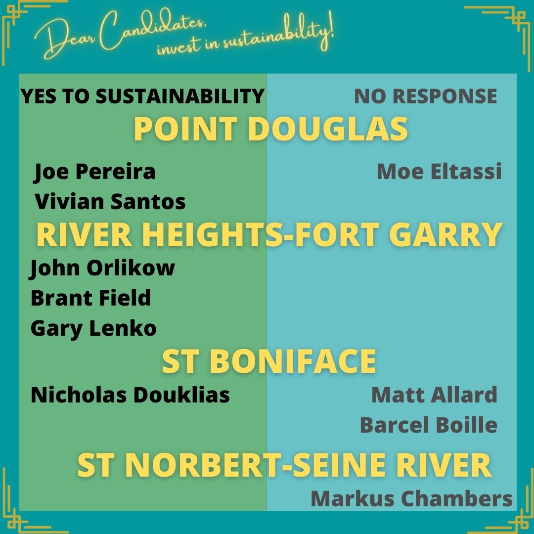 7 POINT DOUGLAS YES TO SUSTAINABILITY Joe Pereira Vivian Santos NO RESPONSE Moe Eltassi RIVER HEIGHTS-FORT GARRY YES TO SUSTAINABILITY John Orlikow Brant Field Gary Lenko ST BONIFACE YES TO SUSTAINABILITY Nicholas Douklias NO RESPONSE Matt Allard Barcel Boille ST NORBERT-SEINE RIVER NO RESPONSE Markus Chambers