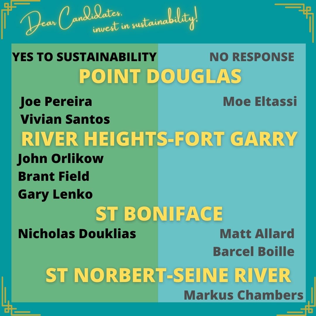 POINT DOUGLAS YES TO SUSTAINABILITY      Joe Pereira     Vivian Santos NO RESPONSE      Moe Eltassi RIVER HEIGHTS-FORT GARRY YES TO SUSTAINABILITY      John Orlikow     Brant Field     Gary Lenko ST BONIFACE YES TO SUSTAINABILITY      Nicholas Douklias  NO RESPONSE      Matt Allard     Barcel Boille ST NORBERT-SEINE RIVER NO RESPONSE      Markus Chambers