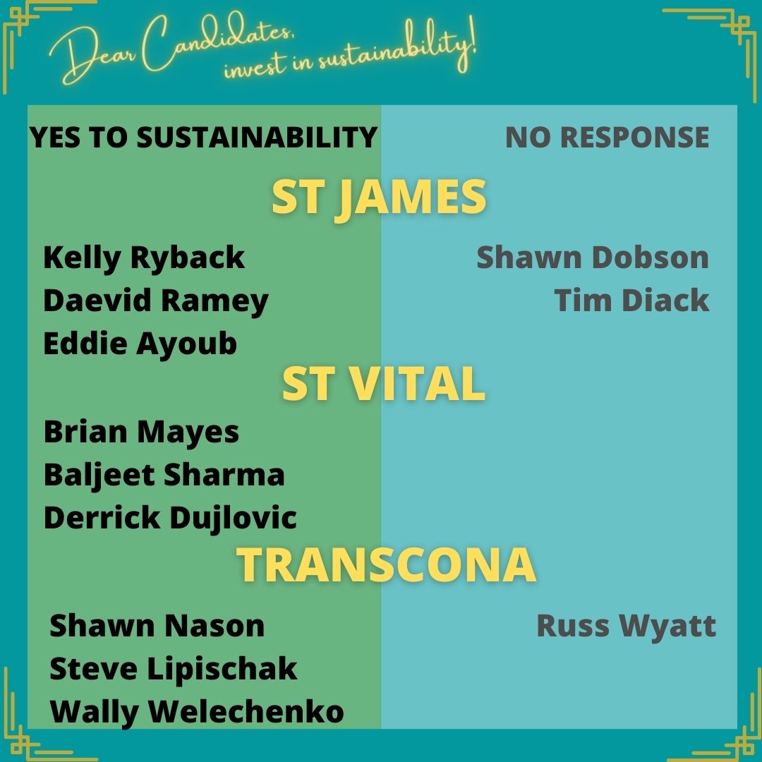 8 ST JAMES YES TO SUSTAINABILITY Kelly Ryback Daevid Ramey Eddie Ayoub NO RESPONSE Shawn Dobson Tim Diack ST VITAL YES TO SUSTAINABILITY Brian Mayes Baljeet Sharma Derrick Dujlovic TRANSCONA YES TO SUSTAINABILITY Shawn Nason Steve Lipischak Wally Welechenko NO RESPONSE Russ Wyatt