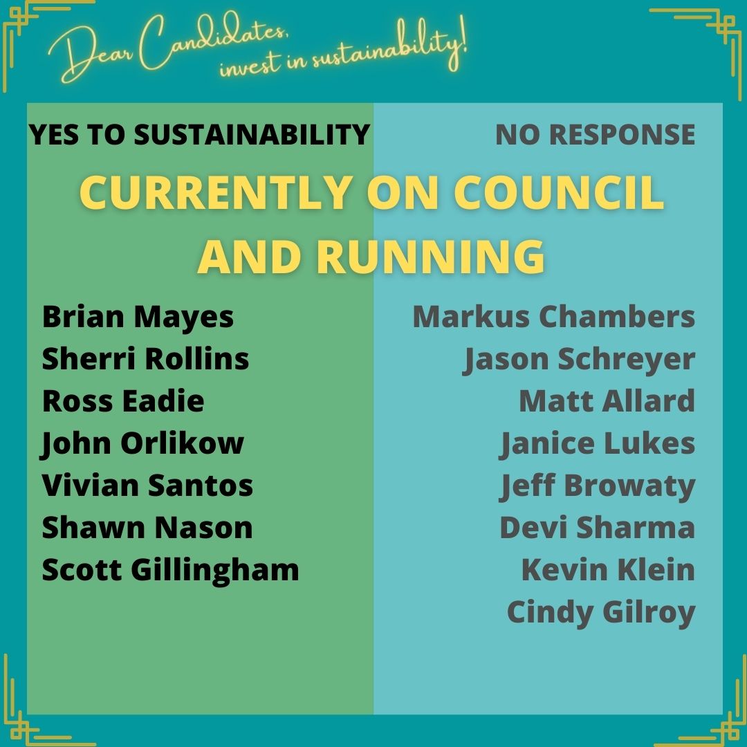 CURRENTLY ON COUNCIL AND RUNNING  YES TO SUSTAINABILITY      Brian Mayes     Sherri Rollins     Ross Eadie     John Orlikow     Vivian Santos     Shawn Nason     Scott Gillingham  NO RESPONSE      Markus Chambers     Jason Schreyer     Matt Allard     Janice Lukes     Jeff Browaty     Kevin Klein    Devi Sharma  Cindy Gilroy