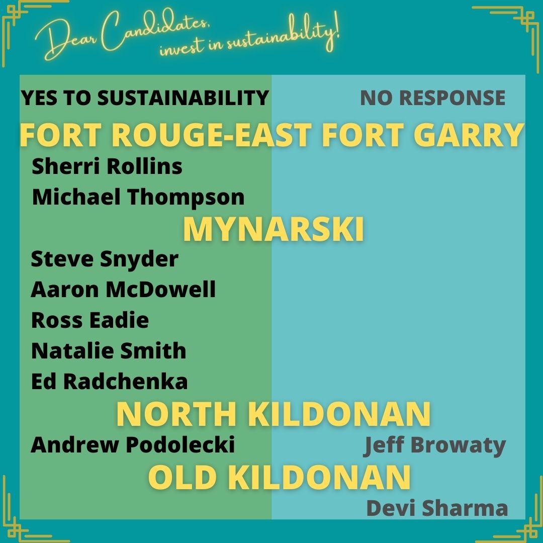 FORT ROUGE-EAST FORT GARRY  YES TO SUSTAINABILITY      Sherri Rollins     Michael Thompson   MYNARSKI  YES TO SUSTAINABILITY      Steve Snyder     Aaron McDowell     Ross Eadie     Natalie Smith     Ed Radchenka  NORTH KILDONAN  YES TO SUSTAINABILITY      Andrew Podolecki    NO RESPONSE      Jeff Browaty OLD KILDONANA NO RESPONSE Devi Sharma