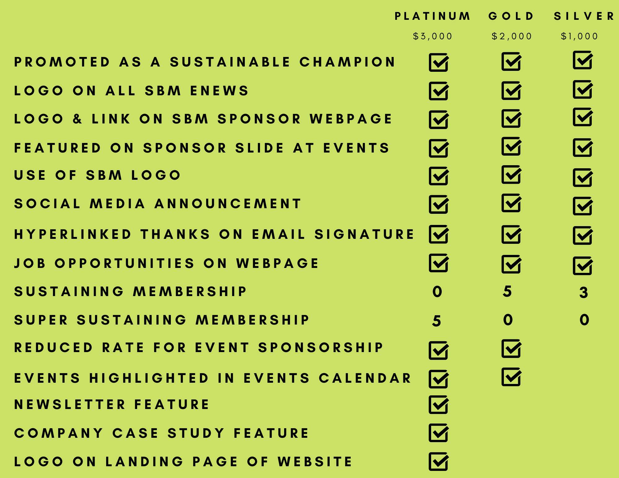 list of silver, gold and platinum sponsorships. Contact us for full list. Sponsorship benefits could include: social media announcement Logo on all SBM eNews Logo & LINK on SBM sponsor webpage Featured on Sponsor slide at events Use of SBM logo Promoted as a Sustainable Building Champion Hyperlinked thanks On ED signature Job opportunities on webpage Sustaining Membership Reduced rate for event sponsorship Events highlighted in events calendar Newsletter feature Company Case study Feature Logo on landing page of Website