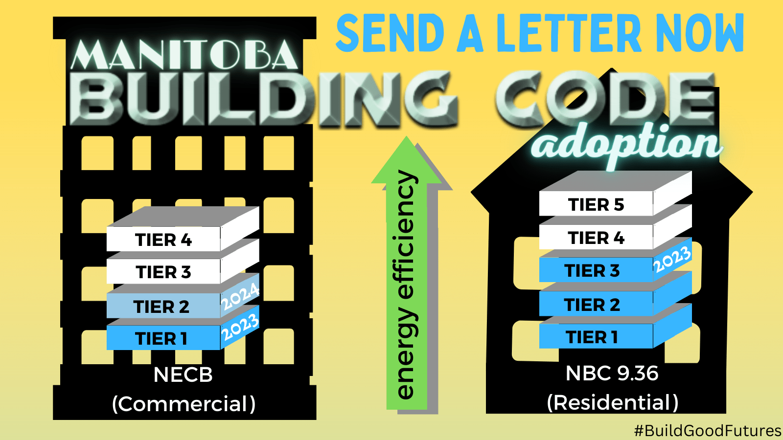Send a letter now to help make sure the Manitoba government knows that there is widespread support for higher Tier adoption. Let's make sure they know we are paying attention!  Send a Letter