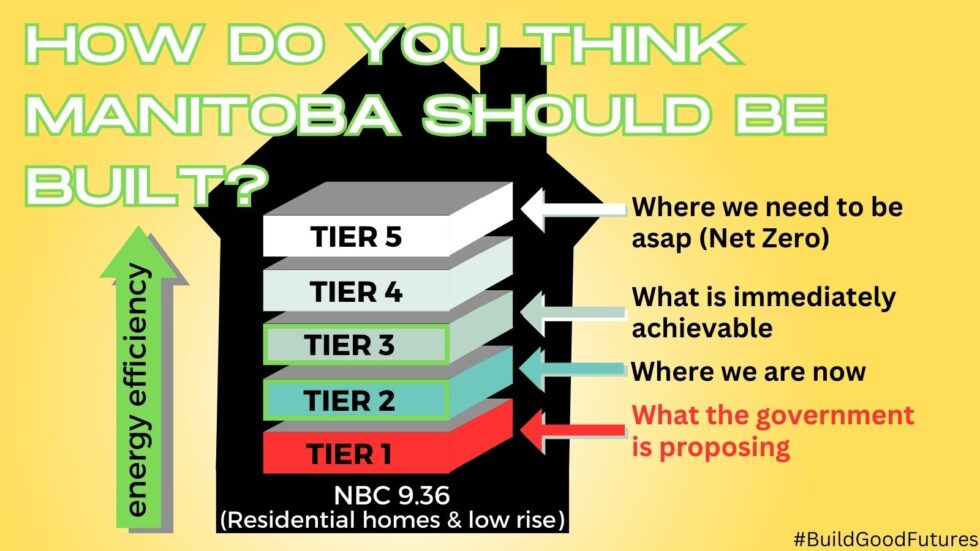 Building Code Adoption & Implementation Advocacy Sustainable Building